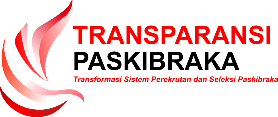 Paskibraka Mobile